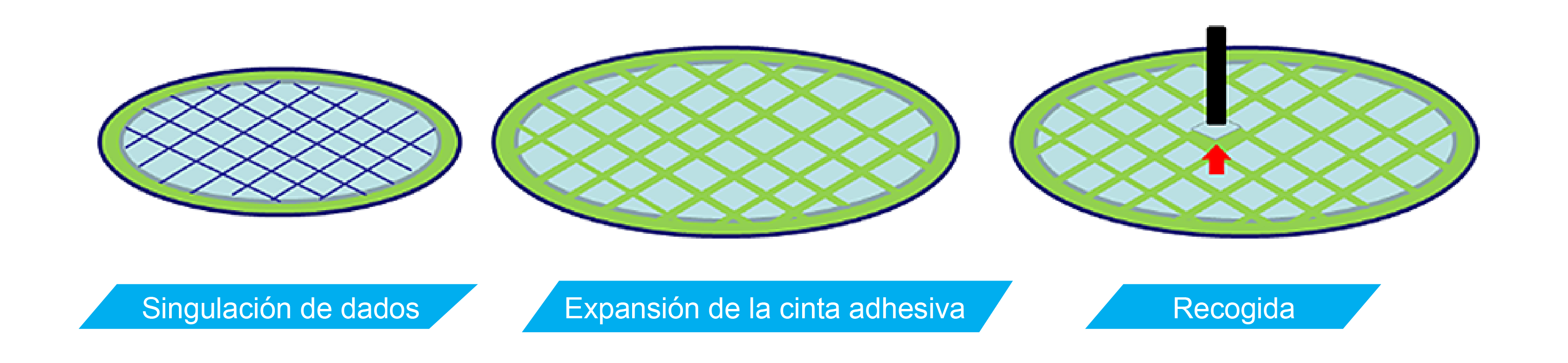 Expansión de la cinta y elevación de los chips semiconductores mediante una herramienta de pick 